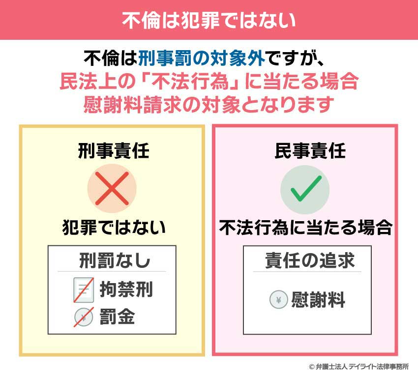 不倫は犯罪ではない