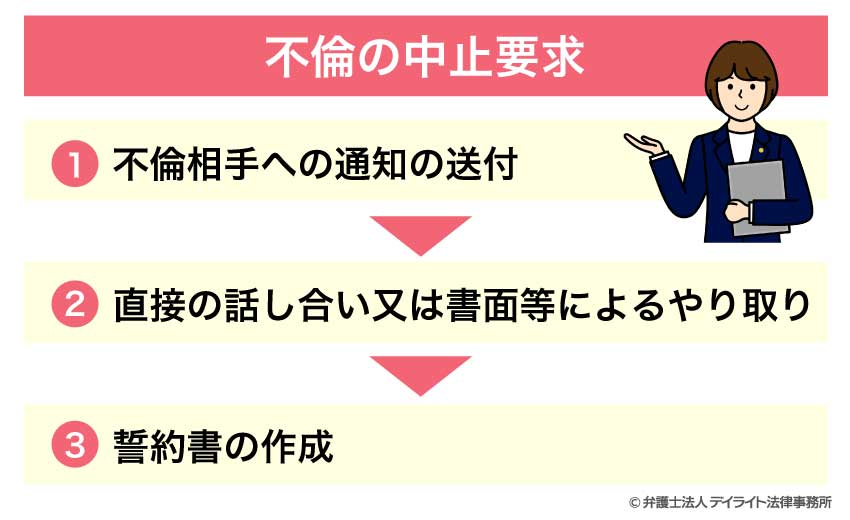 不倫の中止要求
