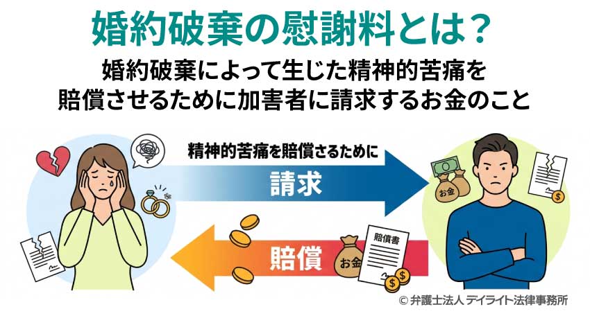 婚約破棄の慰謝料とは？