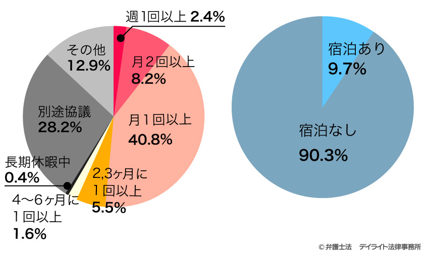 令和6年度統計データ