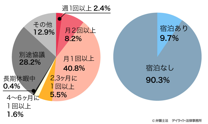 令和6年度統計データ