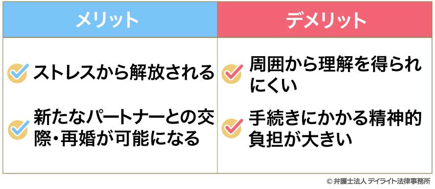メリットデメリット