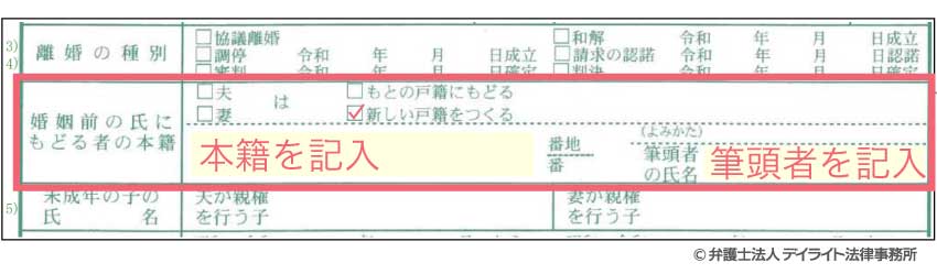 新しい戸籍を作る場合の書き方
