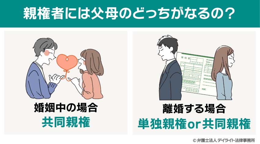 親権者には父母のどっちがなるの?