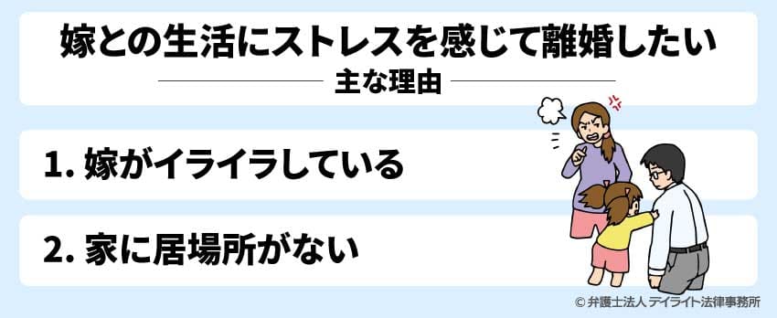 嫁との生活にストレスを感じて離婚したい主な理由