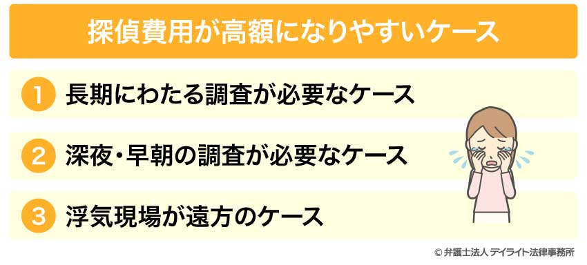 探偵費用が高額になりやすいケース