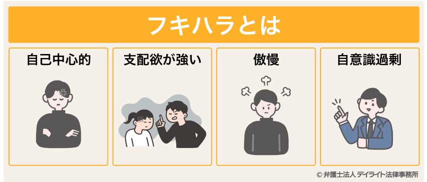 フキハラとは