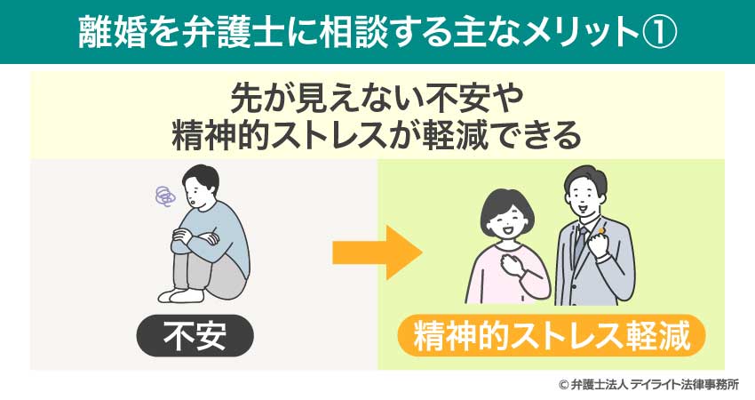 離婚を弁護士に相談する主なメリット1