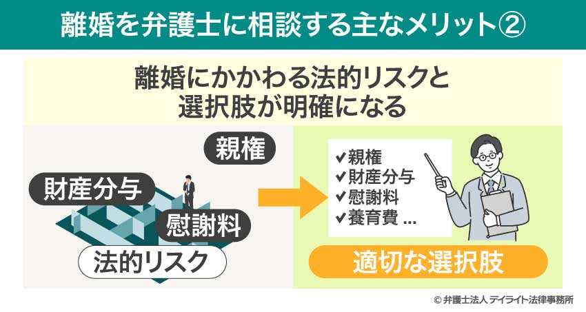 離婚を弁護士に相談する主なメリット2