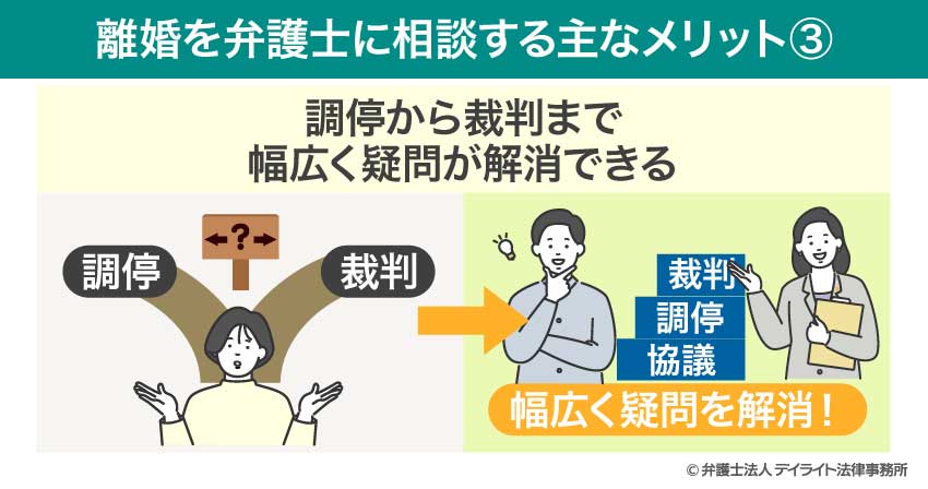 離婚を弁護士に相談する主なメリット3