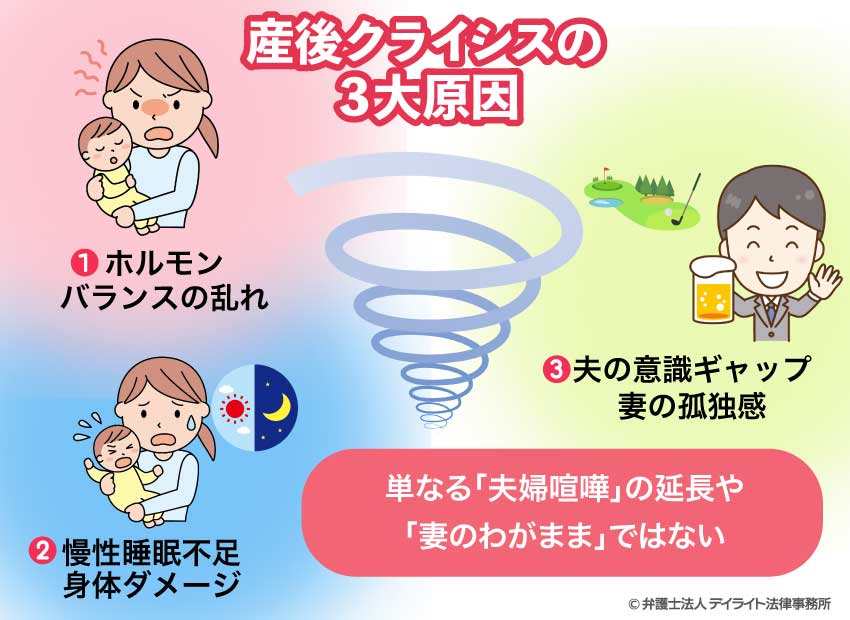 産後クライシスの3大原因