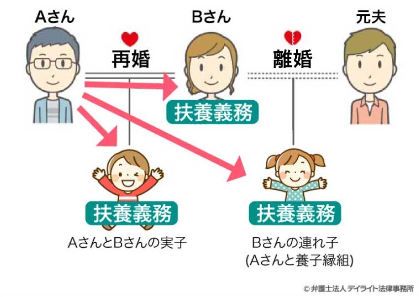 元夫(元妻)が再婚した場合の減額リスク