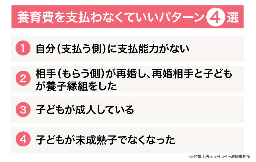 養育費を支払わなくていいパターン