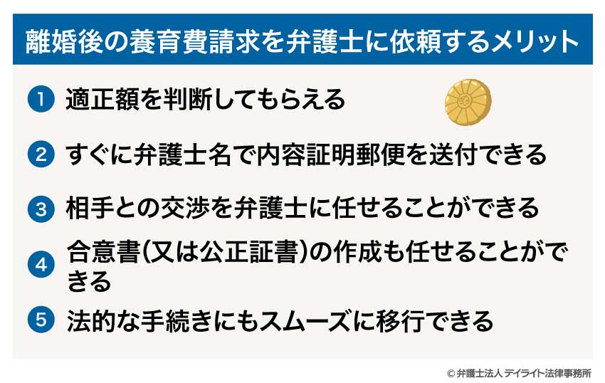 離婚後の養育費請求を弁護士に依頼するメリット
