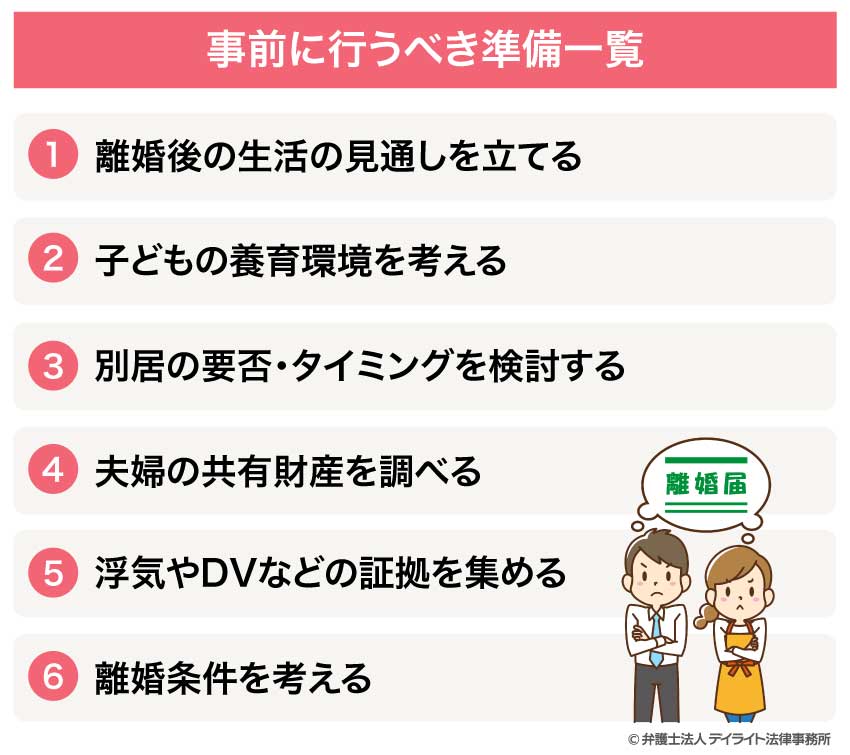 事前に行うべき準備一覧