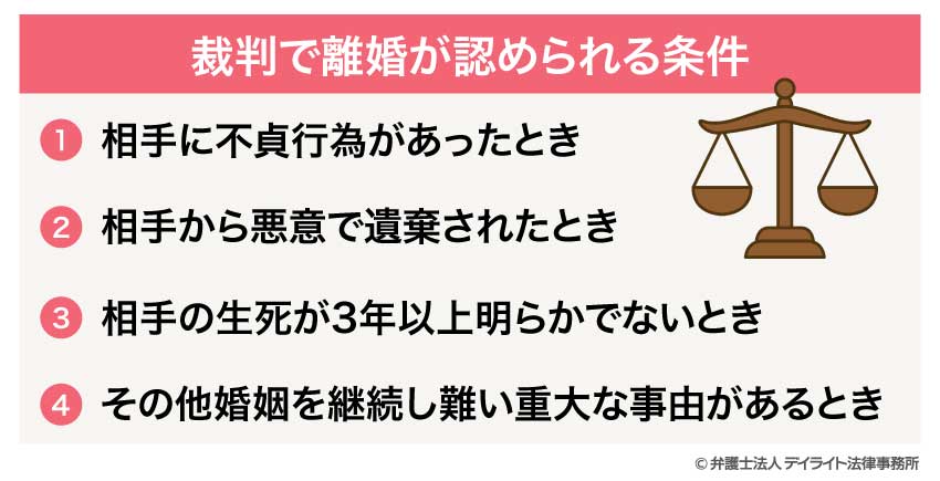 裁判で離婚が認められる条件