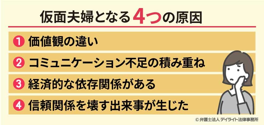 仮面夫婦となる4つの原因