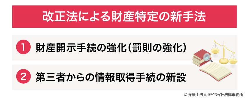 改正法による財産特定の新手法