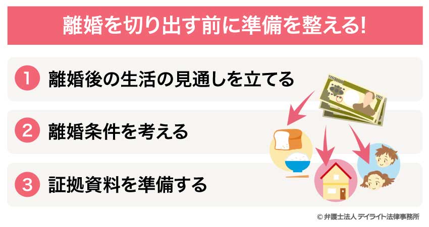 離婚を切り出す前に準備を整える!