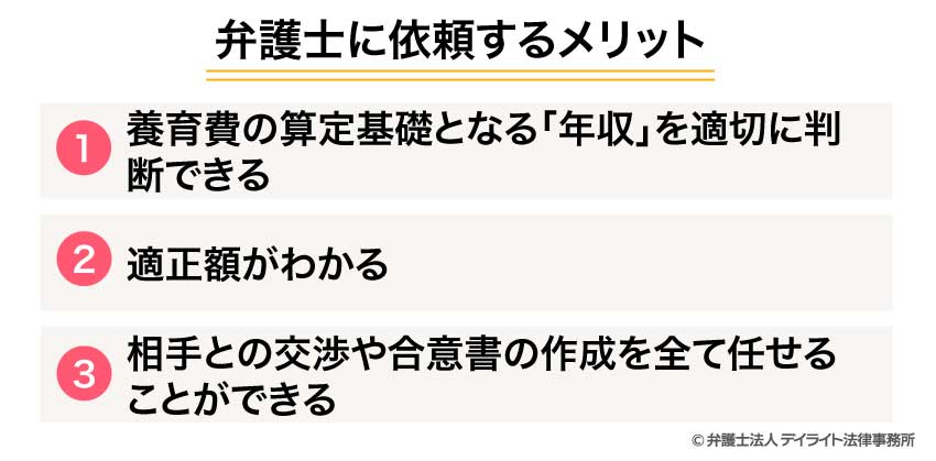 弁護士に依頼するメリット