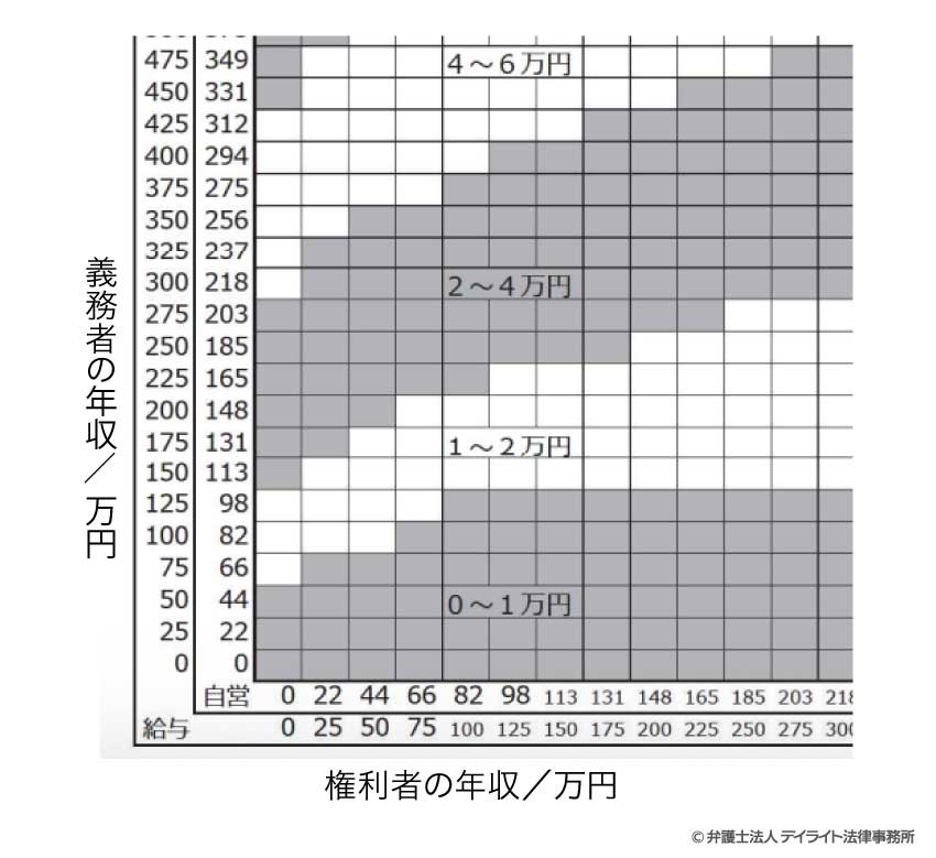 標準算定方式・算定表