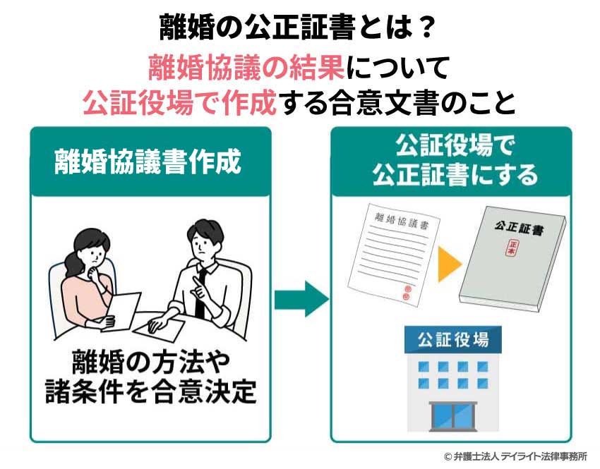 離婚の公正証書とは？