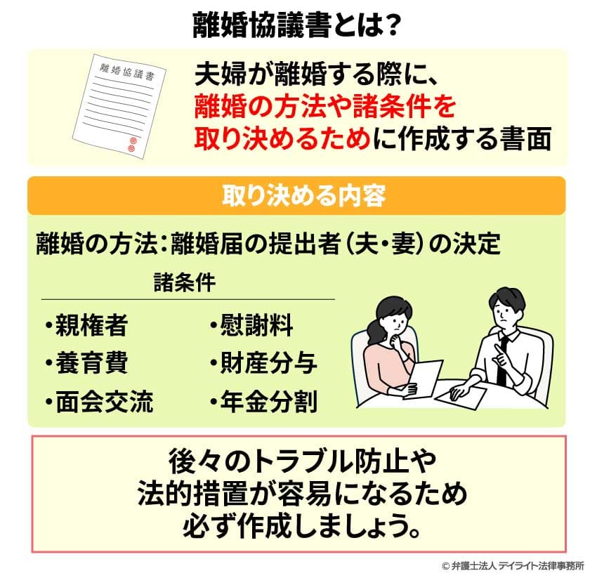 離婚協議書とは