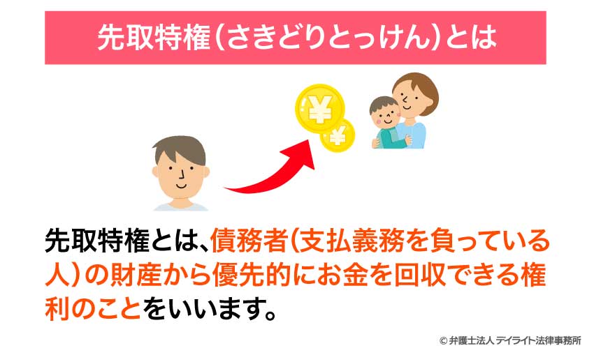 先取特権(さきどりとっけん)とは