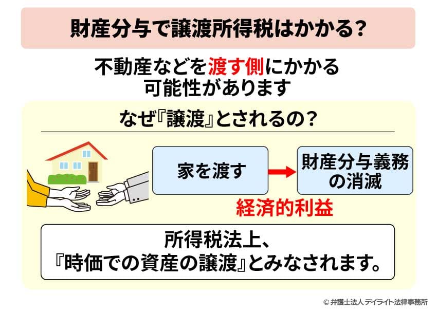 財産分与で譲渡所得税はかかる？