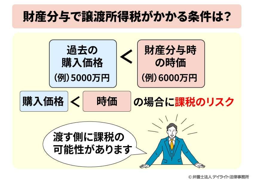 財産分与で譲渡所得税がかかる条件は？