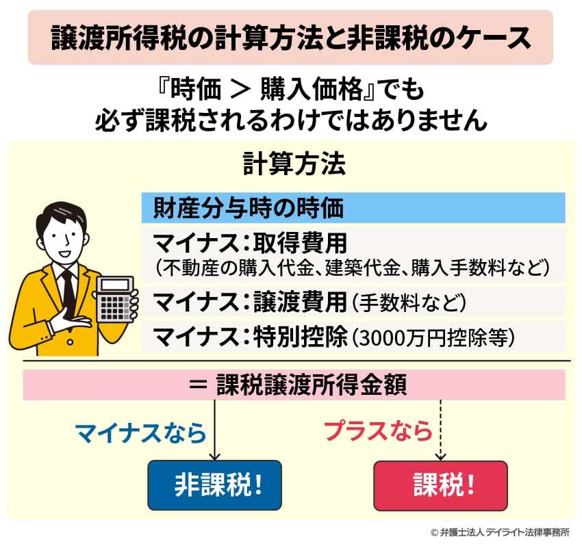 譲渡所得税の計算方法と非課税のケース