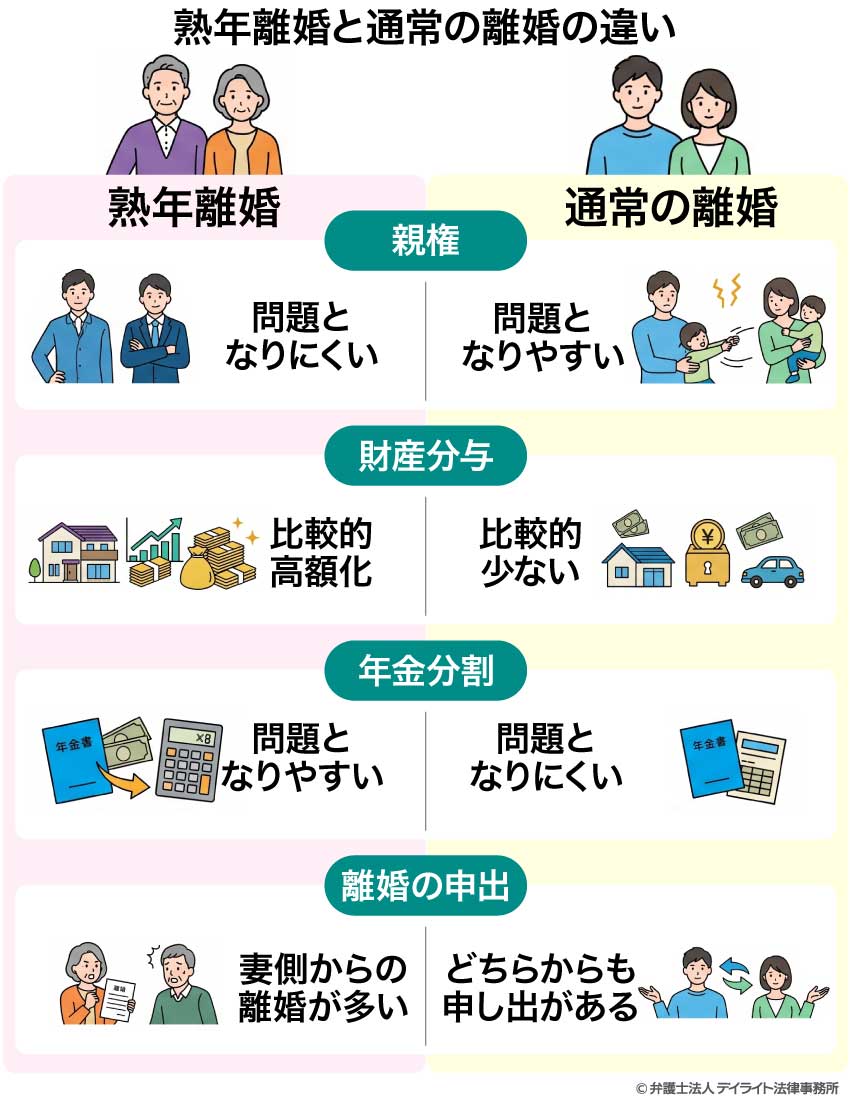 熟年離婚と通常の離婚との違い