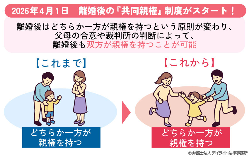 離婚後の『共同親権』制度がスタート