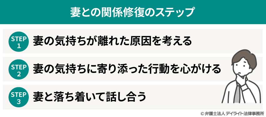 妻との関係修復のステップ