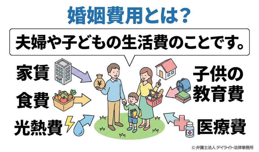 婚姻費用とは