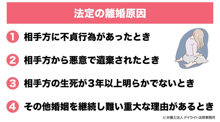 法定の離婚原因