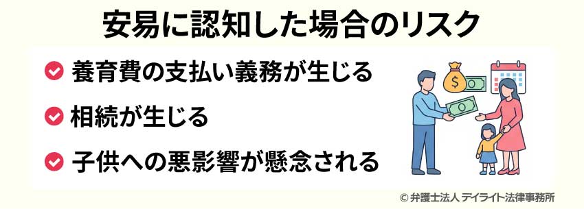 安易に認知した場合のリスク