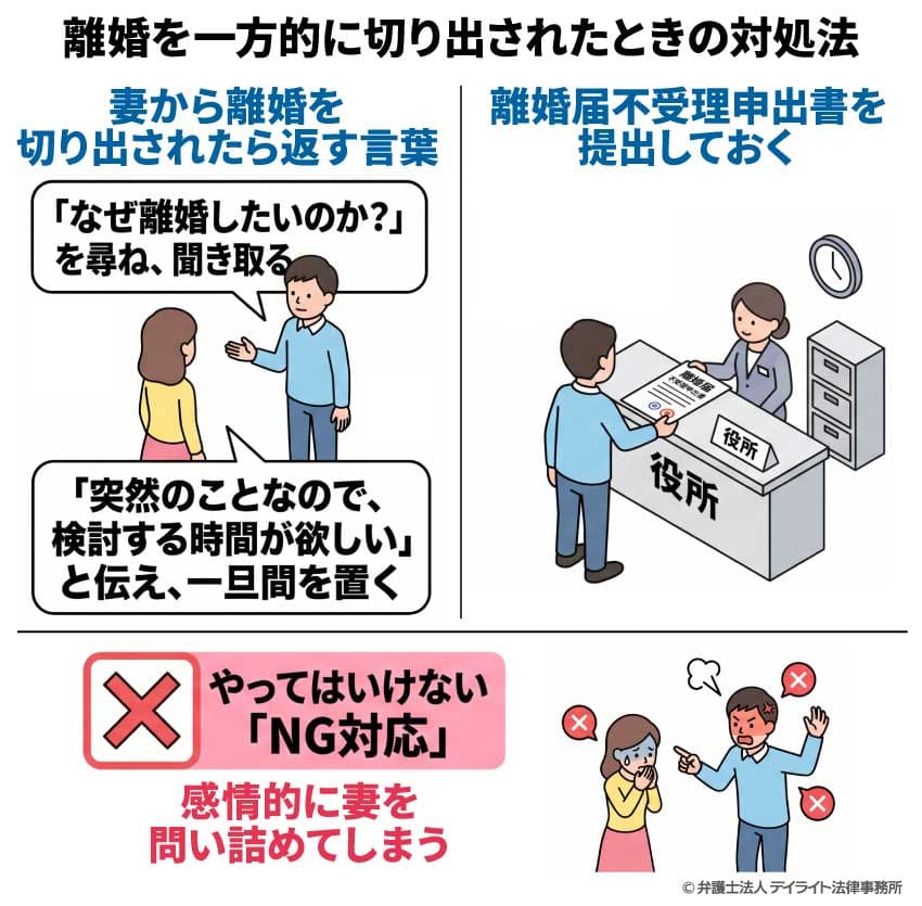 離婚を一方的に切り出されたときの対処法