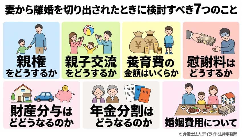 妻から離婚を切り出されたときに検討すべき7つのこと