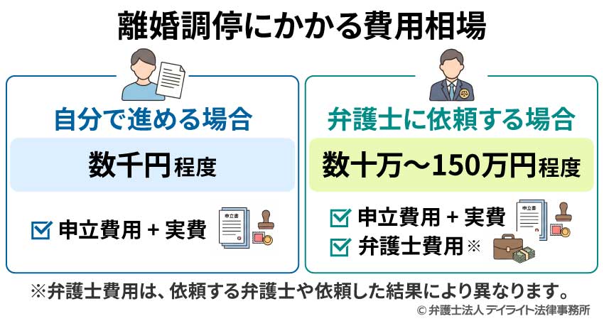 離婚調停にかかる費用相場はいくら?