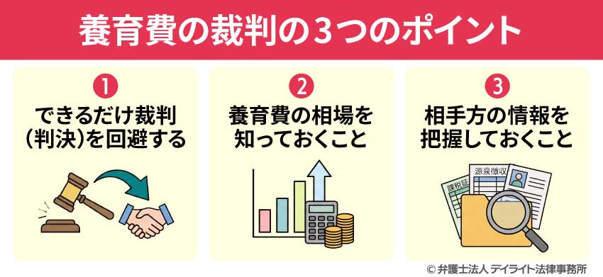養育費の裁判の3つのポイント