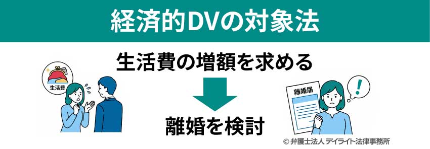 経済的DVの対処法