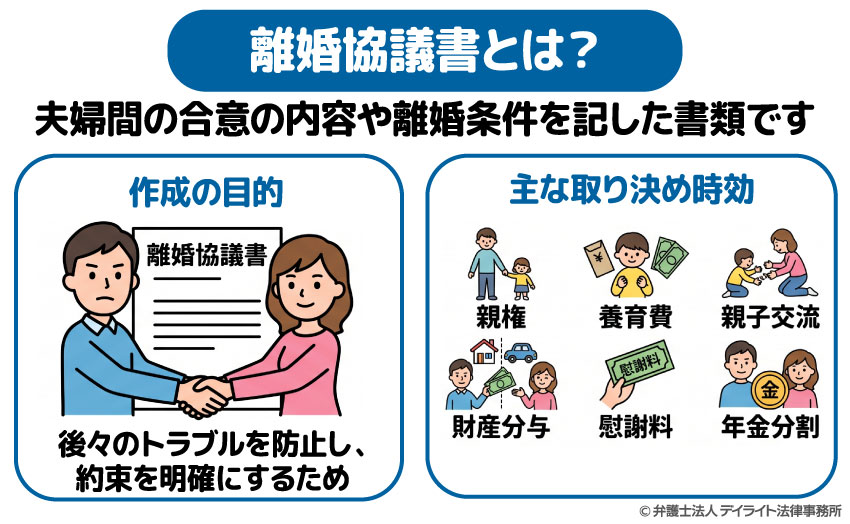 離婚協議書とは