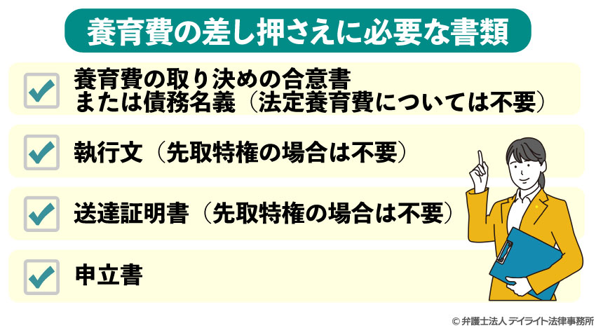 差し押さえに必要な書類