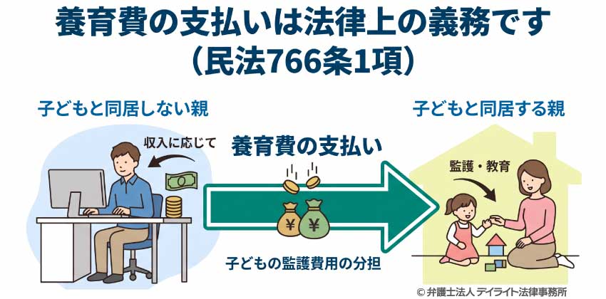 養育費の支払いは義務?