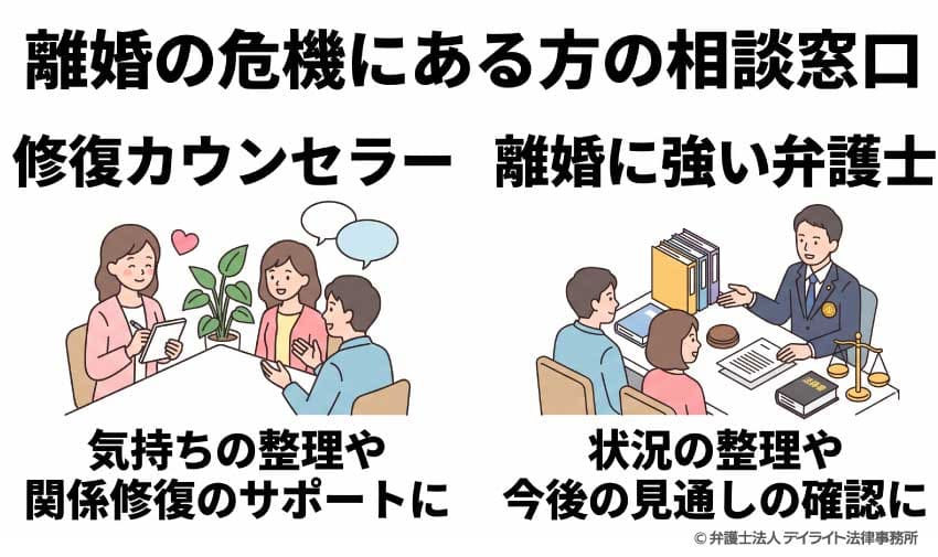 離婚の危機にある方の相談窓口