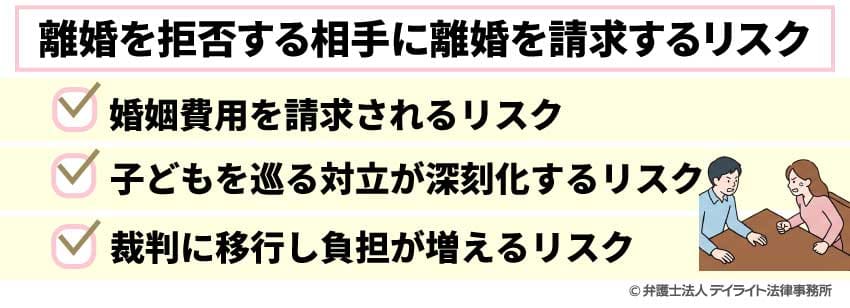 離婚を拒否する相手に離婚を請求するリスク