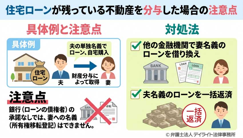 住宅ローンが残っている不動産を分与した場合の注意点