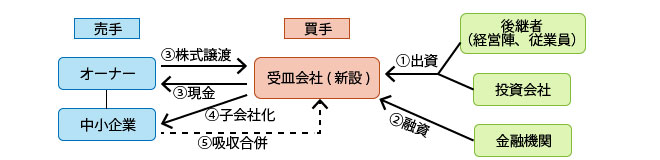 事業承継_図.jpg