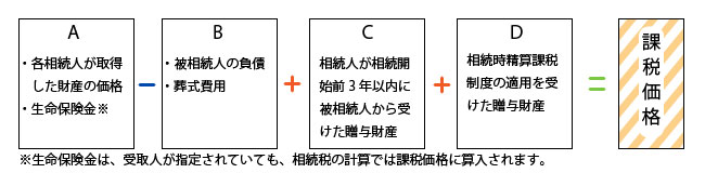 課税価格の計算.jpg